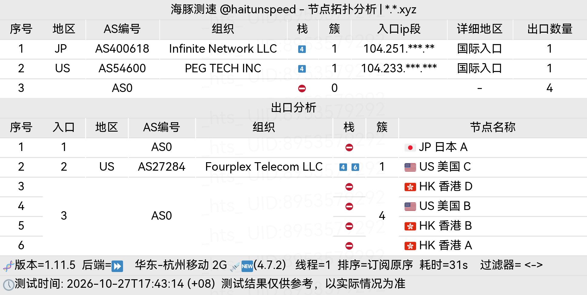 🐬海豚测速|机场评测|后端招募 配图
