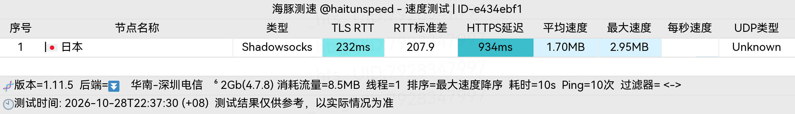 🐬海豚测速|机场评测|后端招募 配图