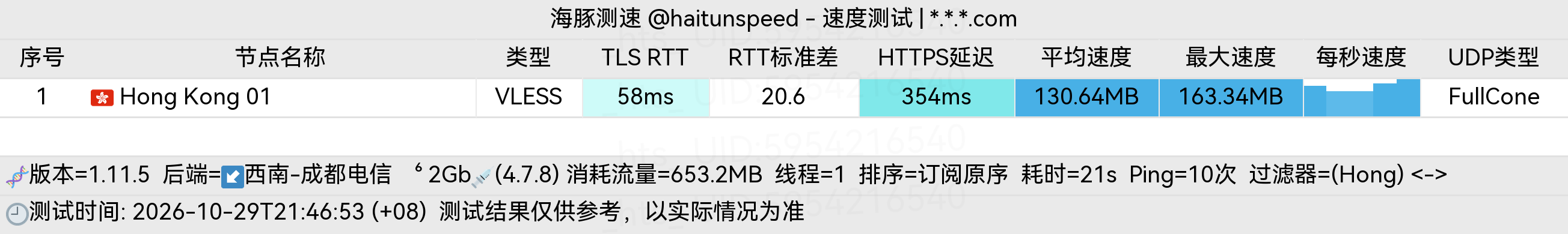 🐬海豚测速|机场评测|后端招募 配图
