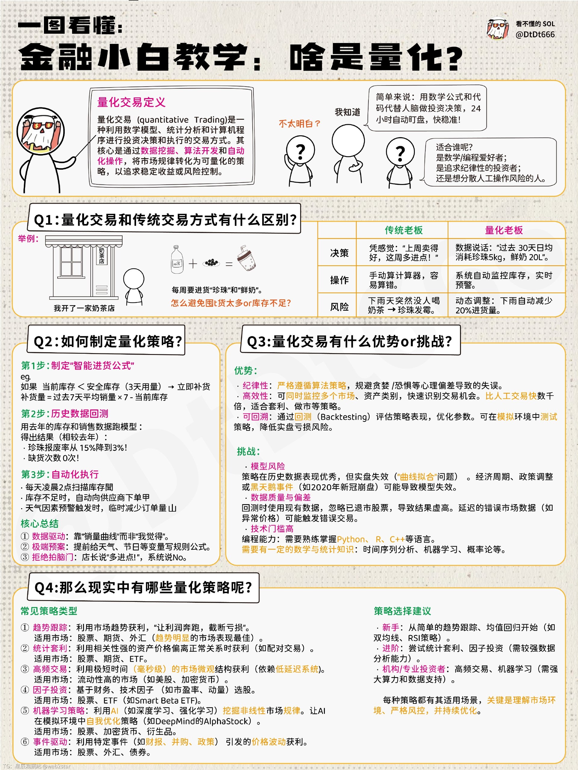星辰观察站 配图