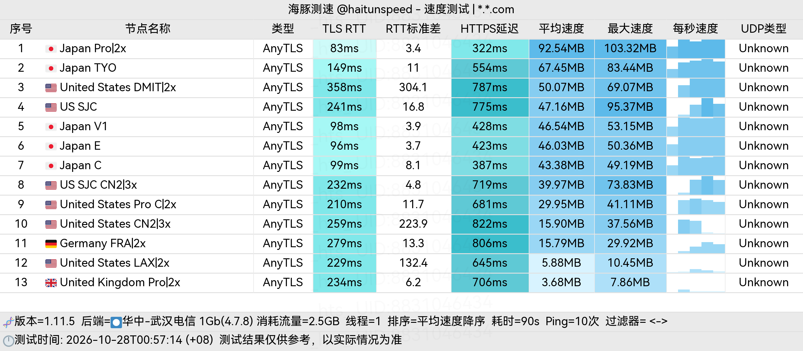 🐬海豚测速|机场评测|后端招募 配图