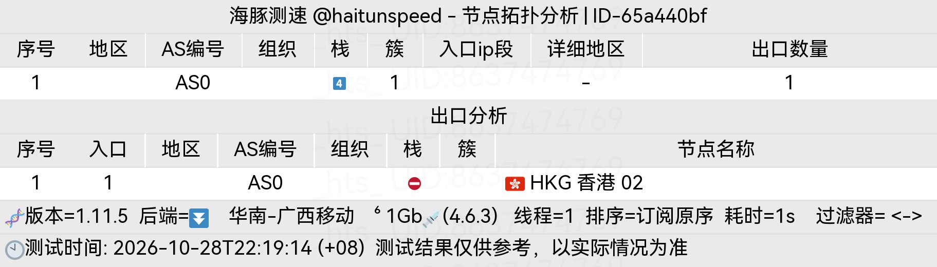 🐬海豚测速|机场评测|后端招募 配图