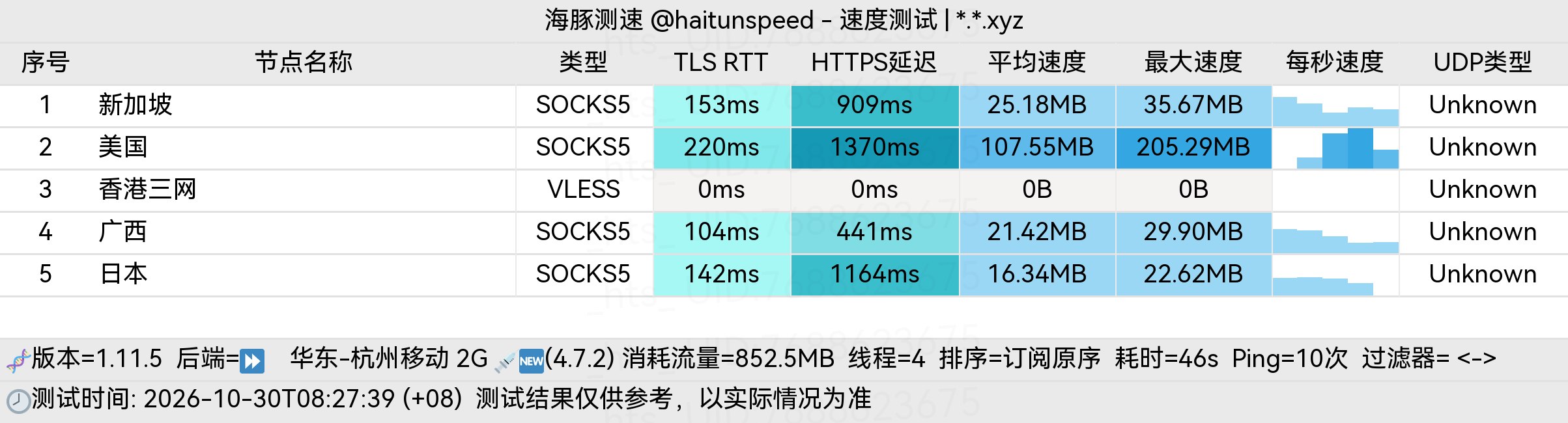 🐬海豚测速|机场评测|后端招募 配图
