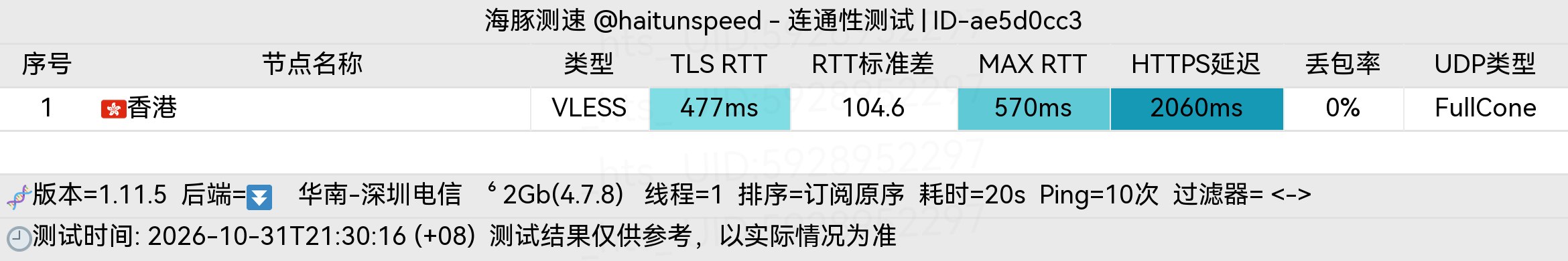 🐬海豚测速|机场评测|后端招募 配图