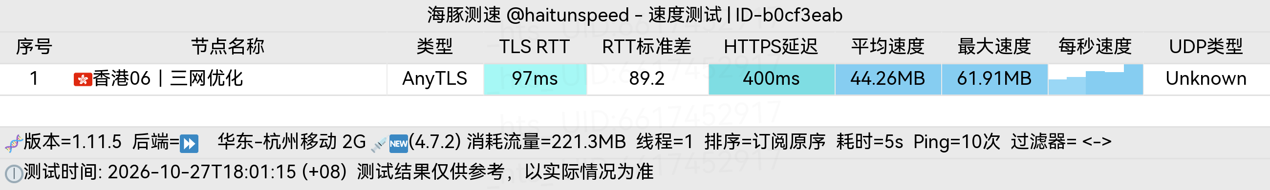🐬海豚测速|机场评测|后端招募 配图