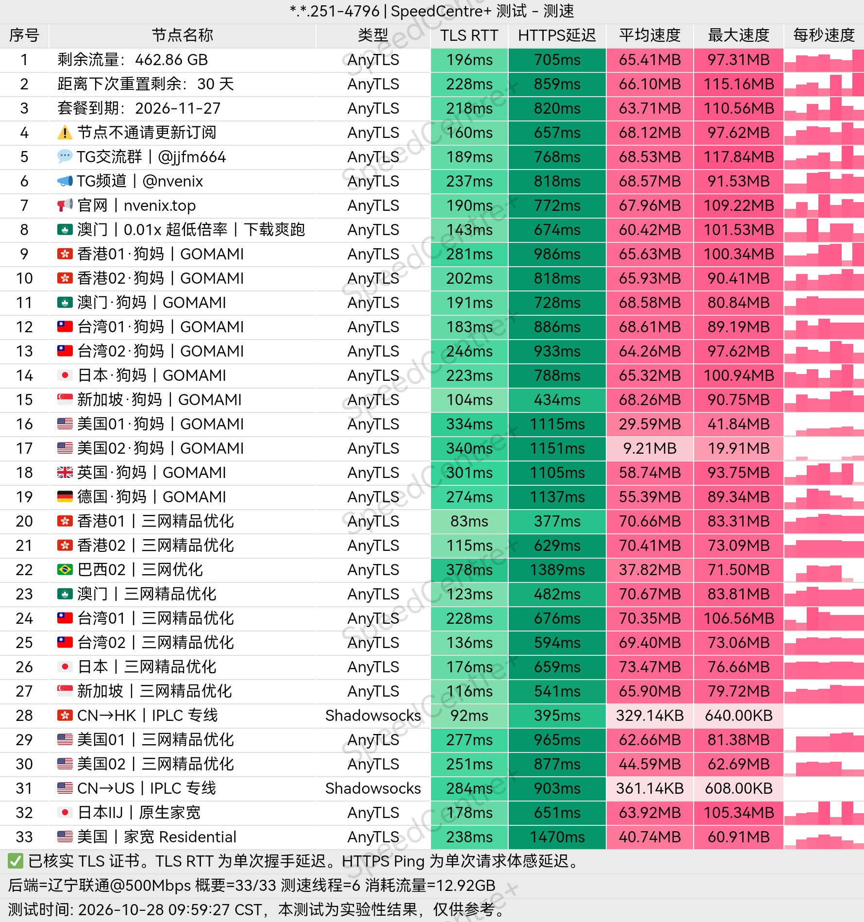 小众机场测评 配图