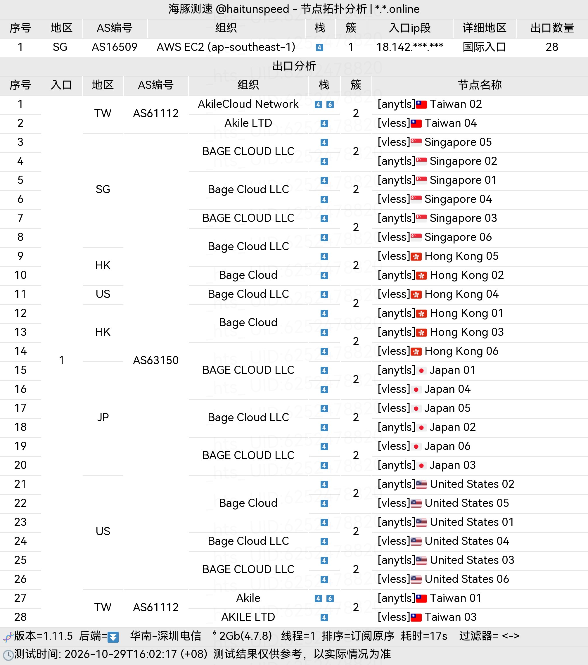 🐬海豚测速|机场评测|后端招募 配图