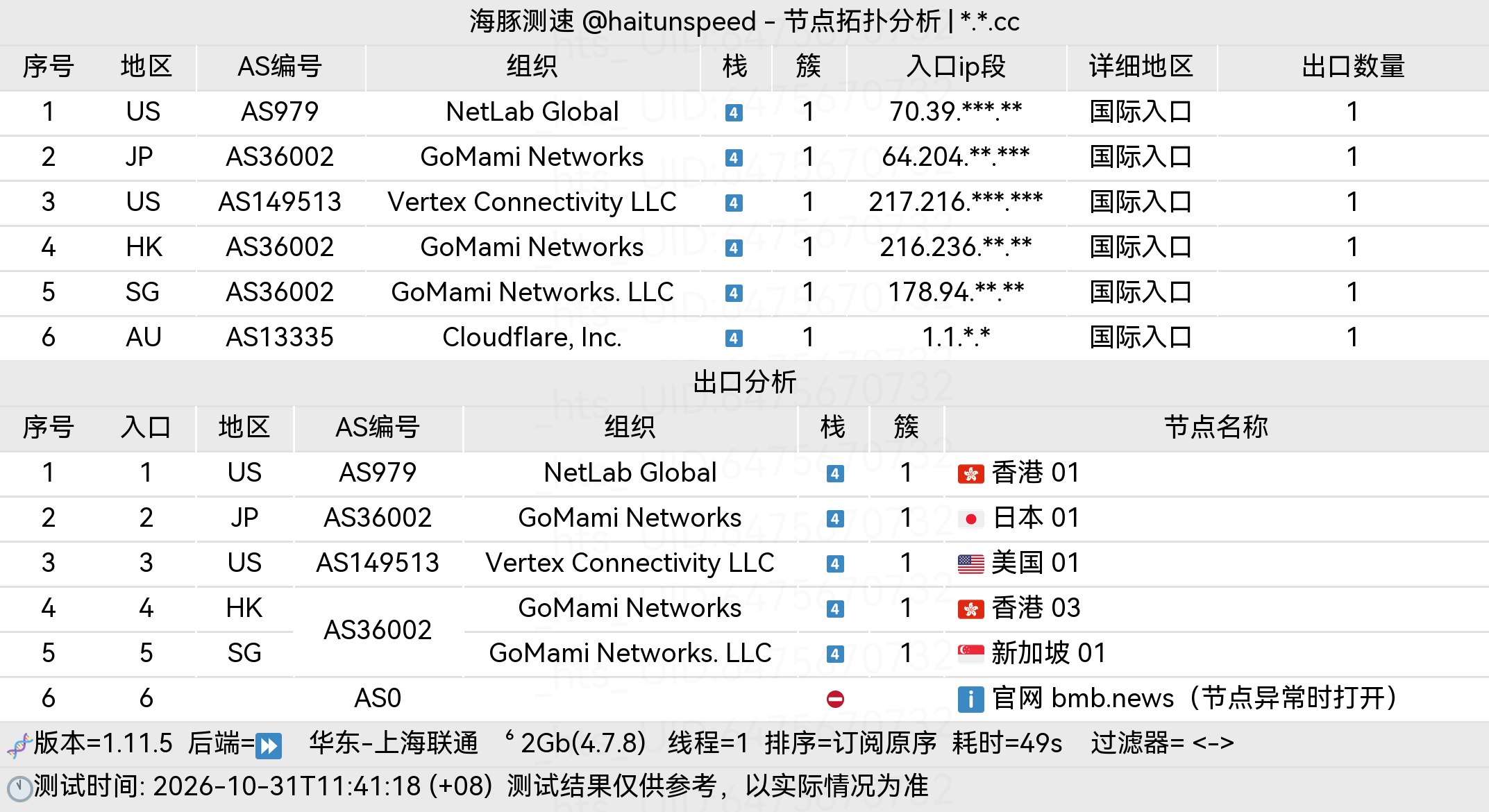 🐬海豚测速|机场评测|后端招募 配图