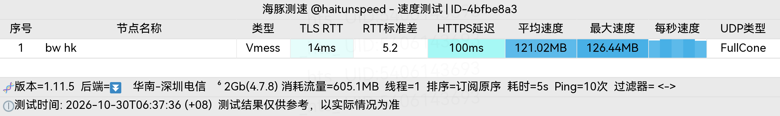 🐬海豚测速|机场评测|后端招募 配图