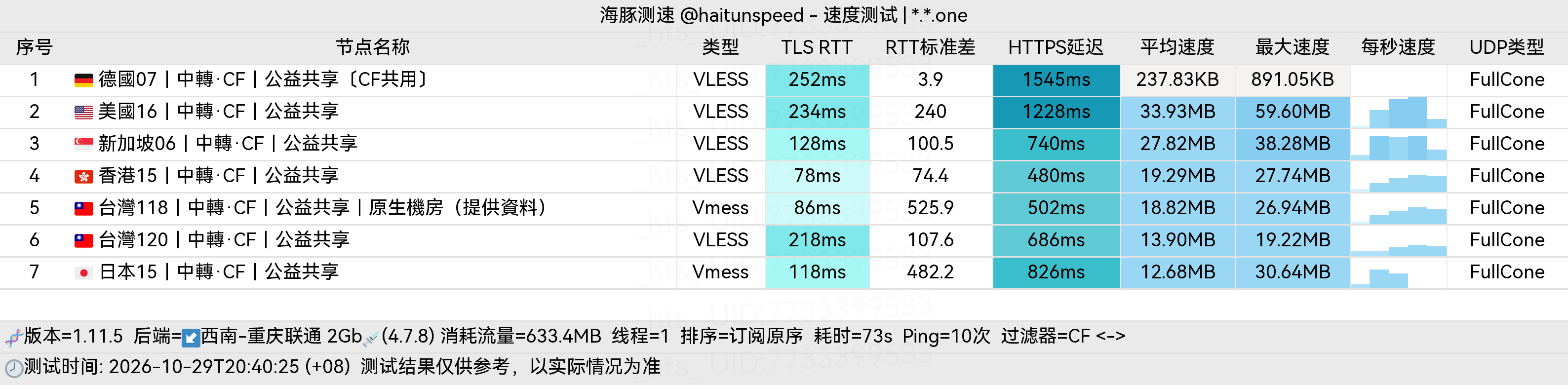 🐬海豚测速|机场评测|后端招募 配图
