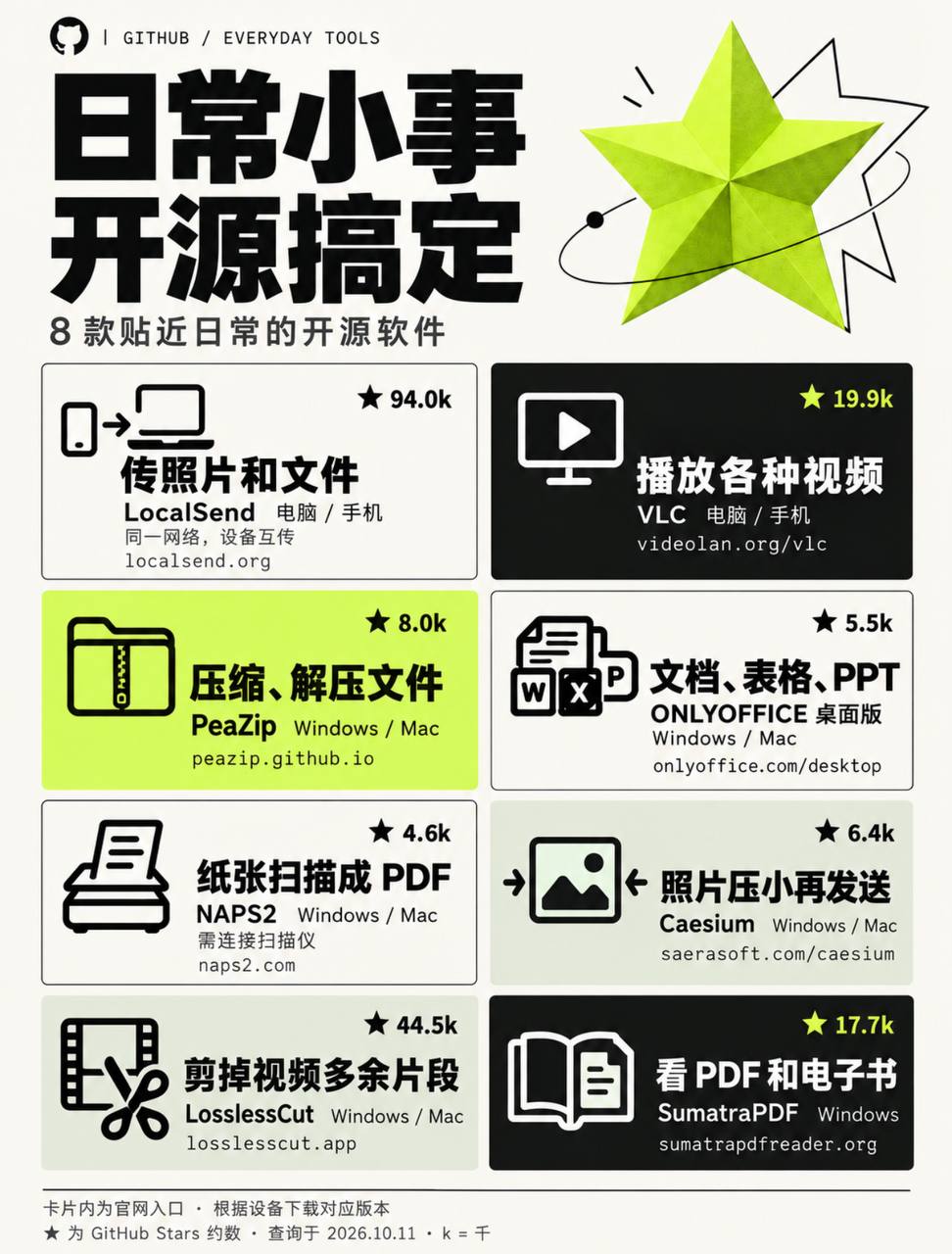 烫手热知识 配图