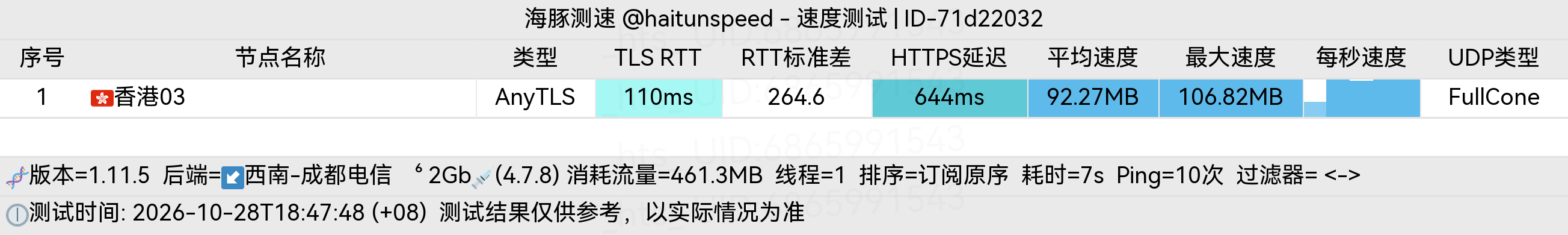 🐬海豚测速|机场评测|后端招募 配图
