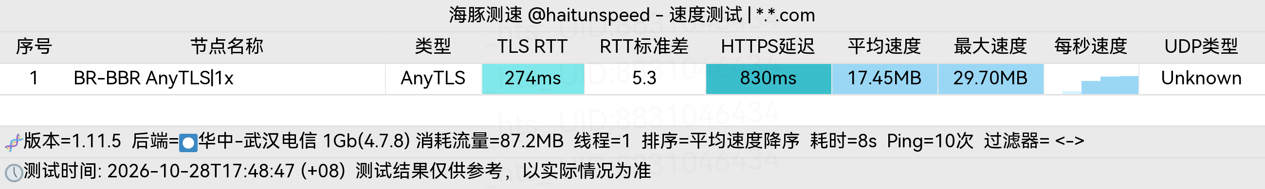 🐬海豚测速|机场评测|后端招募 配图
