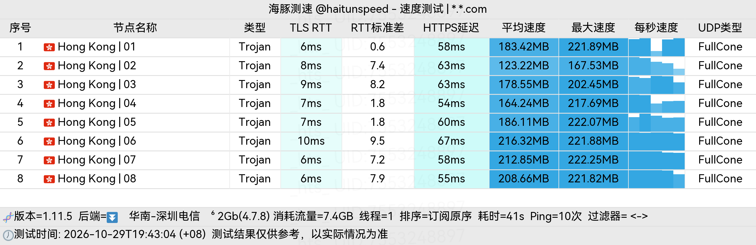 🐬海豚测速|机场评测|后端招募 配图