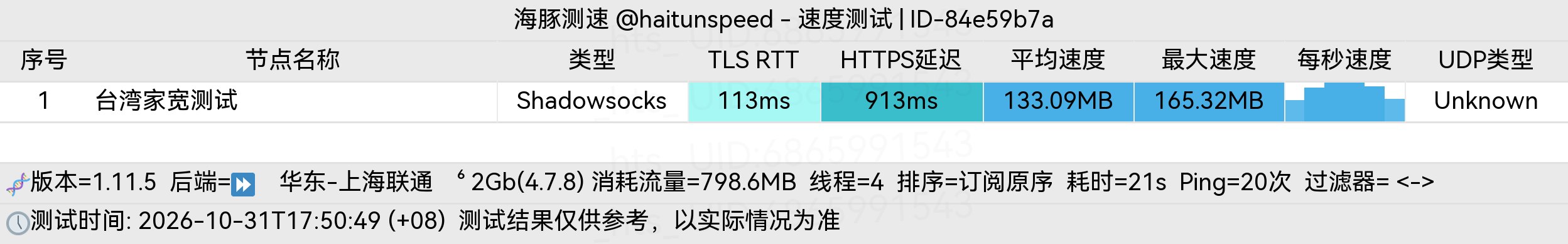 🐬海豚测速|机场评测|后端招募 配图