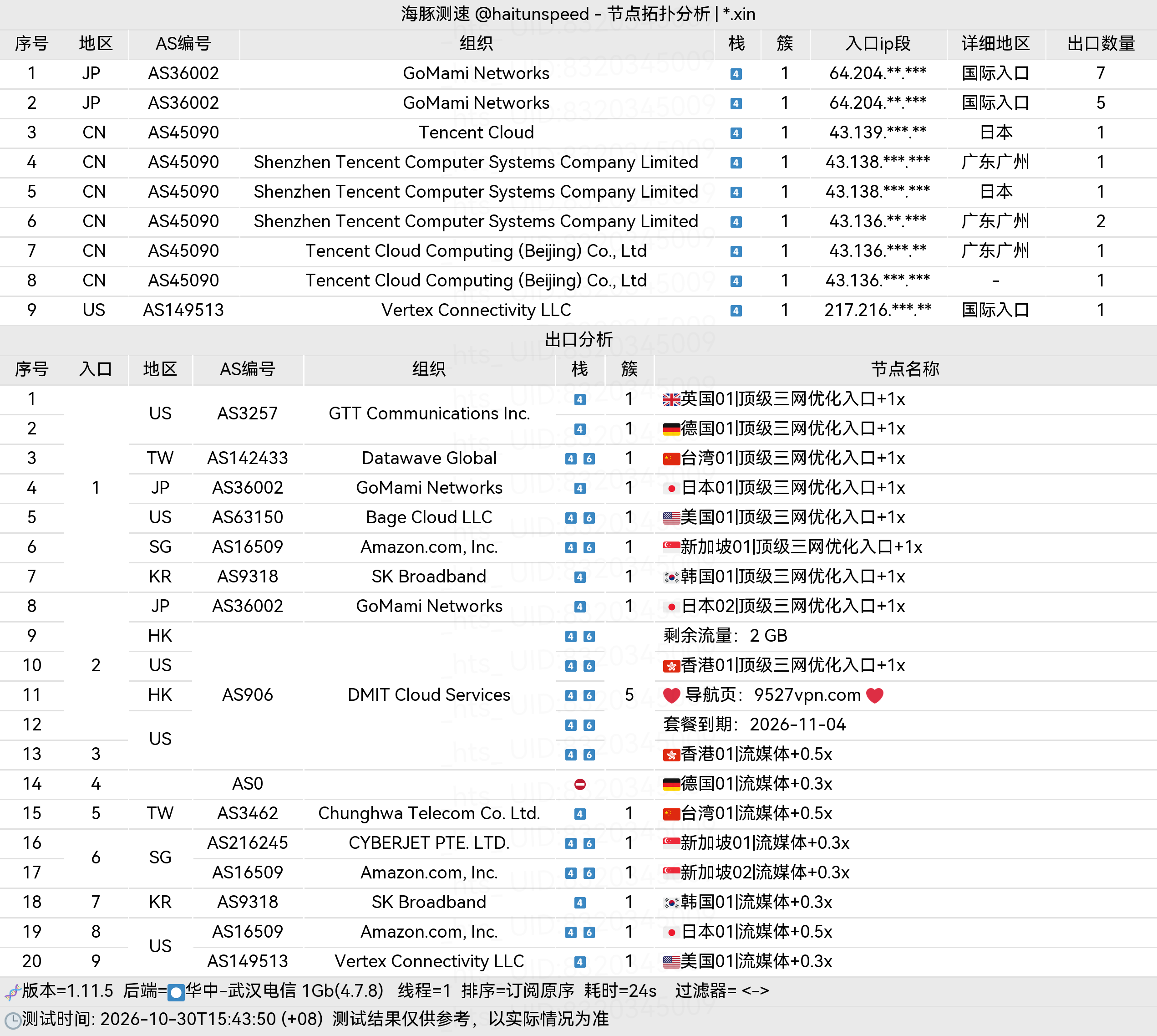 🐬海豚测速|机场评测|后端招募 配图