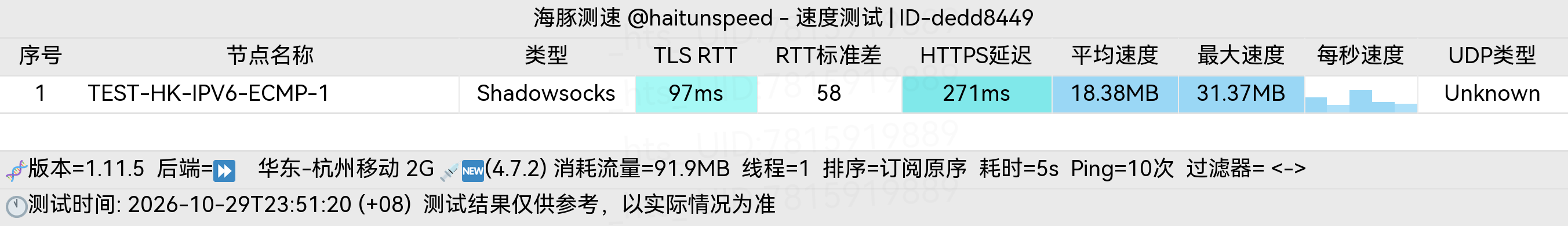 🐬海豚测速|机场评测|后端招募 配图