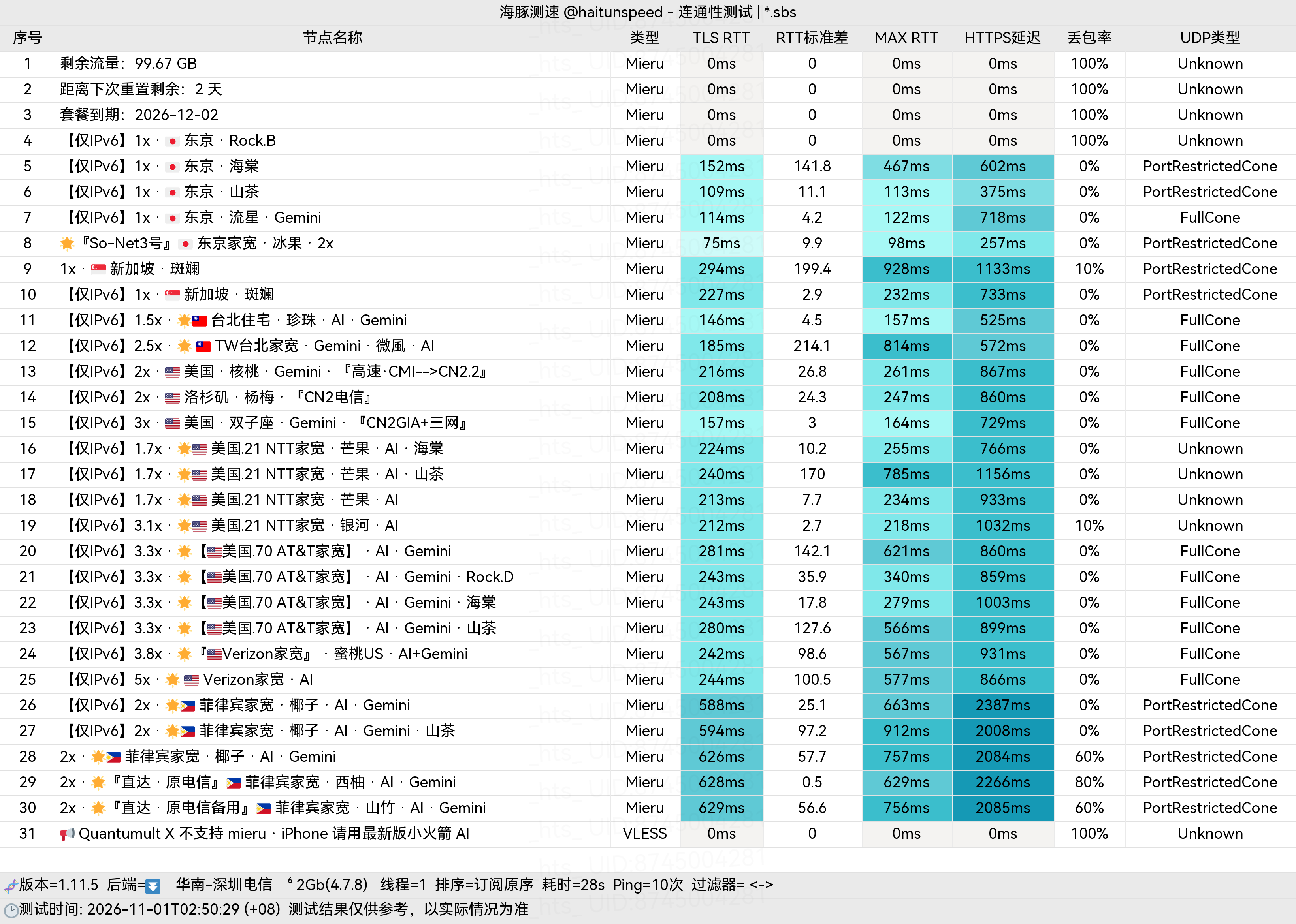 🐬海豚测速|机场评测|后端招募 配图