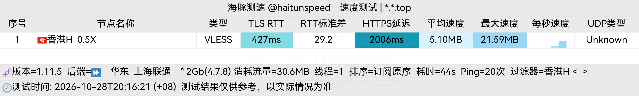 🐬海豚测速|机场评测|后端招募 配图
