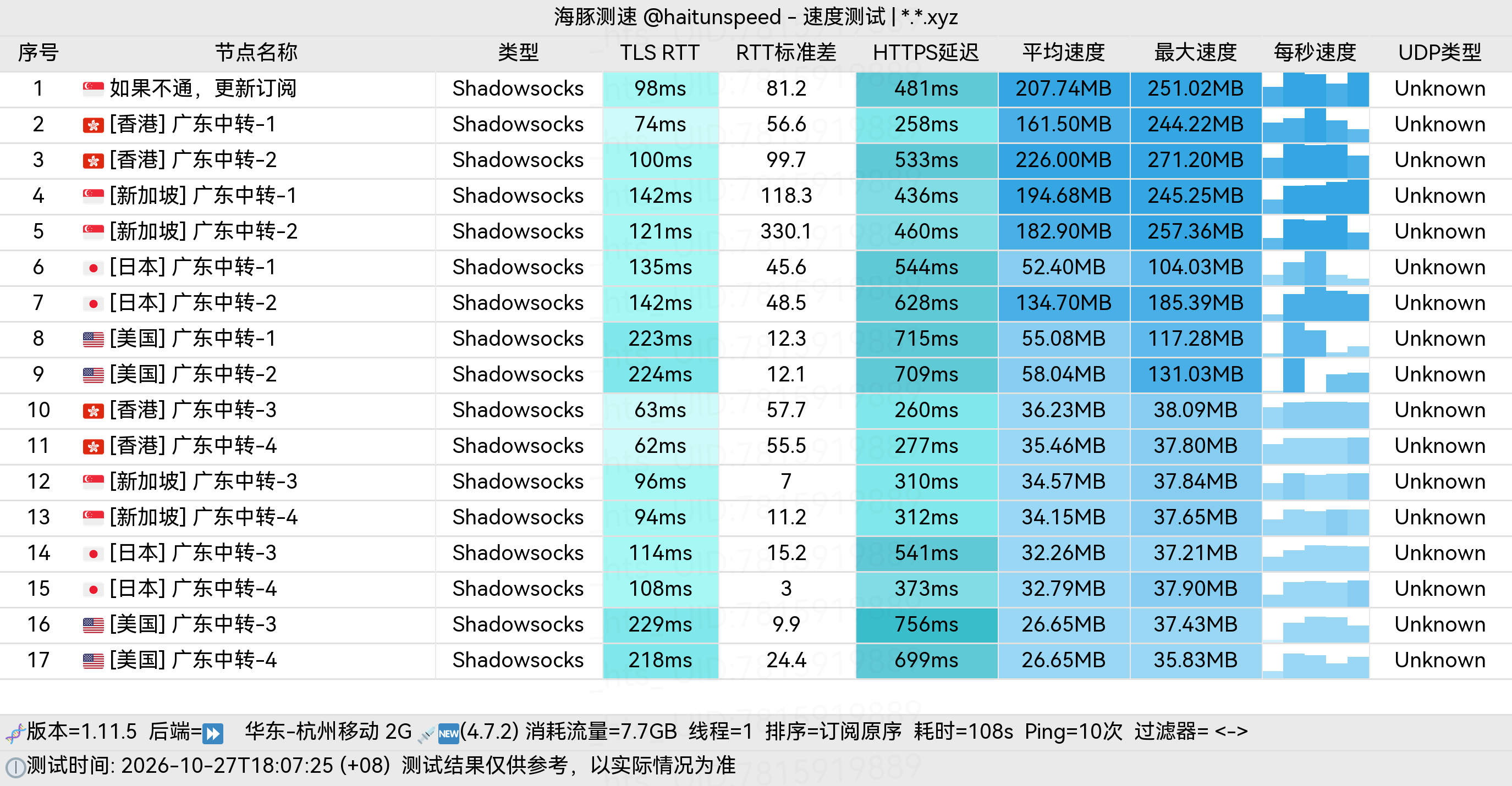 🐬海豚测速|机场评测|后端招募 配图