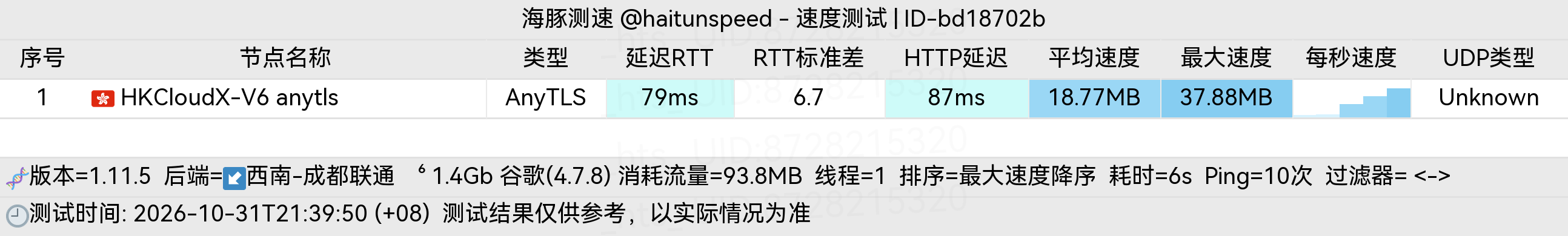 🐬海豚测速|机场评测|后端招募 配图
