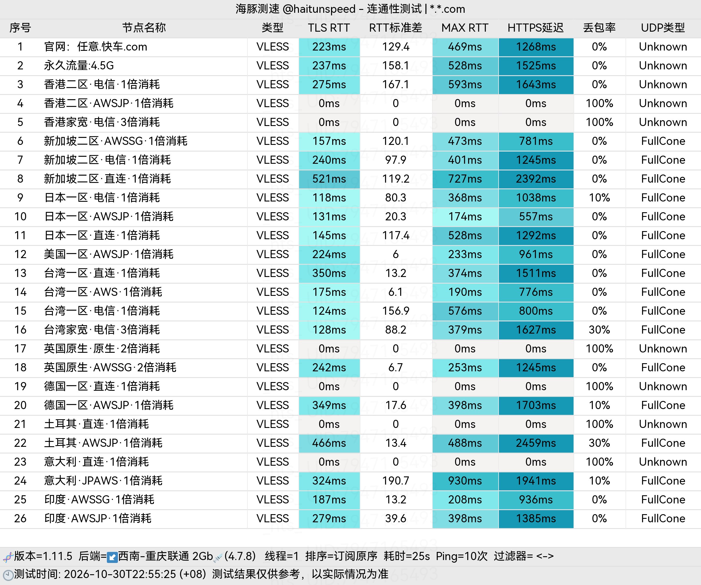 🐬海豚测速|机场评测|后端招募 配图