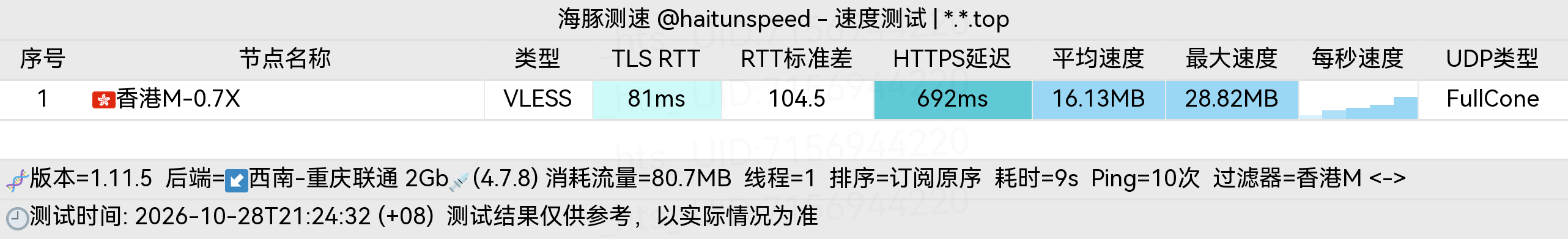 🐬海豚测速|机场评测|后端招募 配图