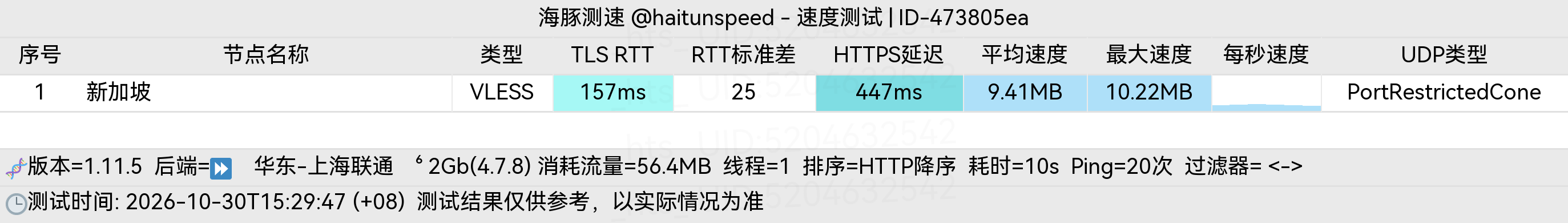 🐬海豚测速|机场评测|后端招募 配图