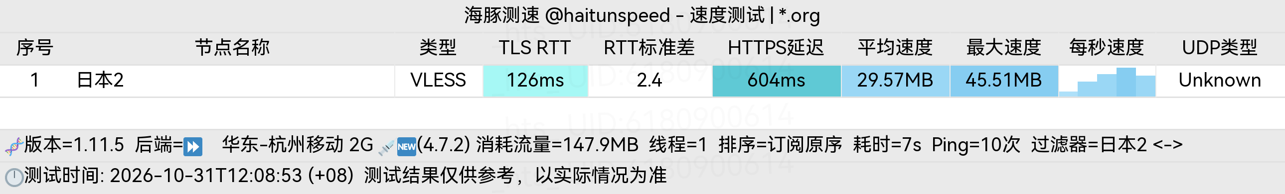 🐬海豚测速|机场评测|后端招募 配图