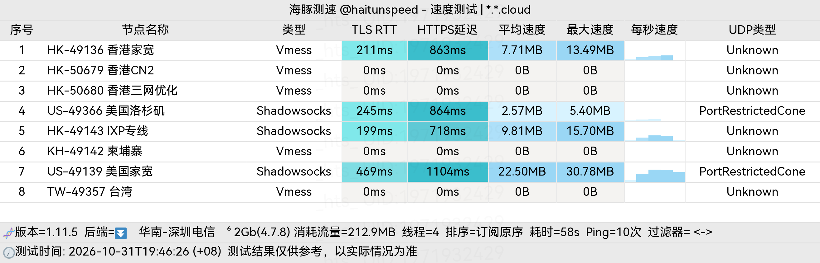 🐬海豚测速|机场评测|后端招募 配图