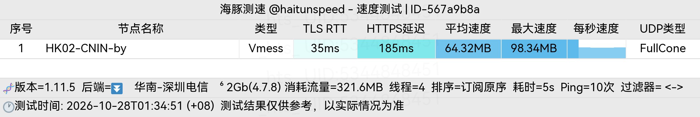 🐬海豚测速|机场评测|后端招募 配图