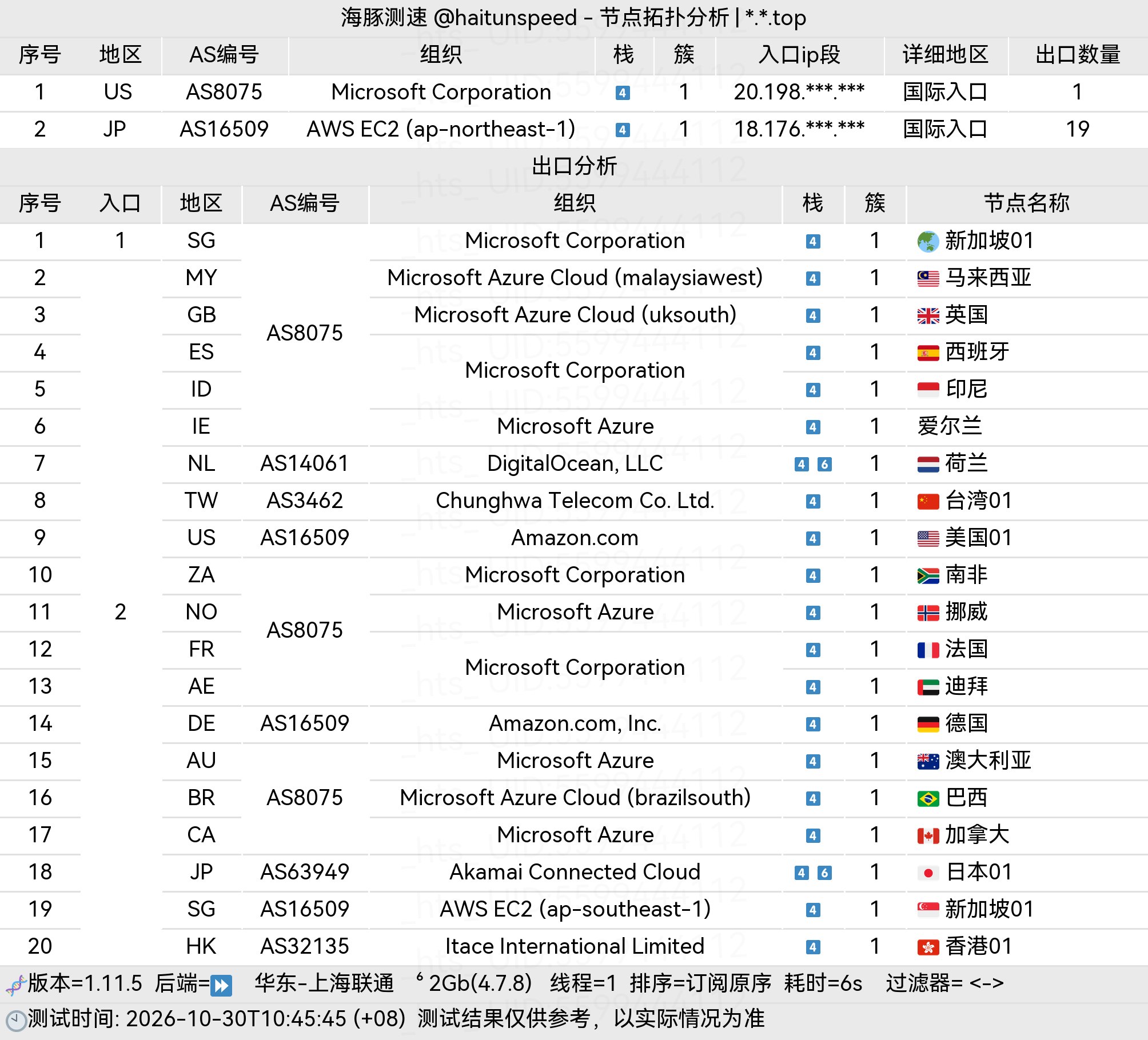 🐬海豚测速|机场评测|后端招募 配图