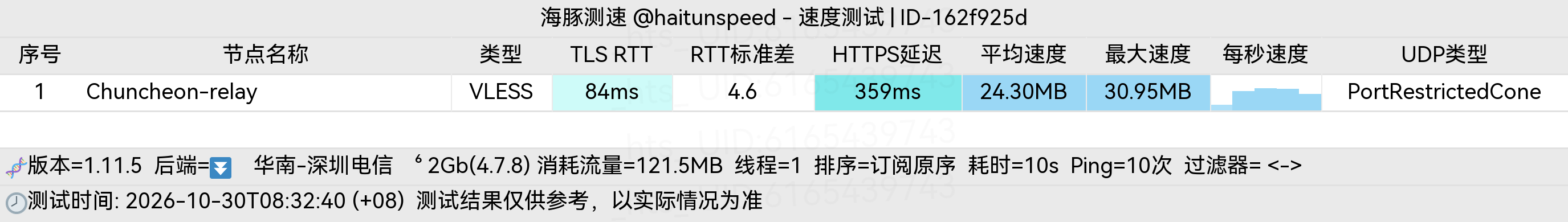 🐬海豚测速|机场评测|后端招募 配图
