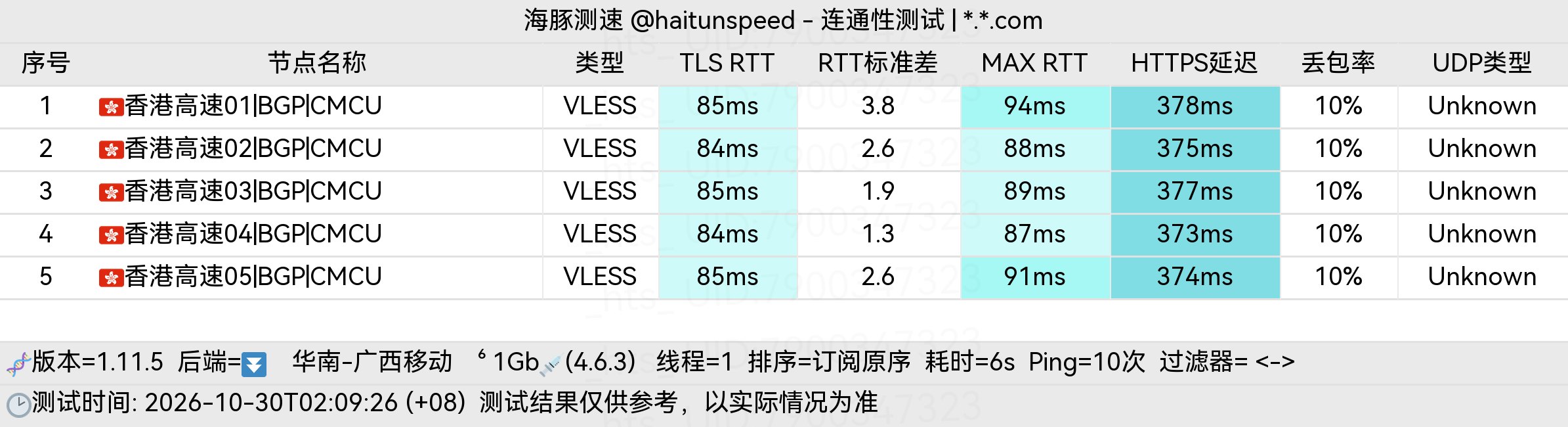 🐬海豚测速|机场评测|后端招募 配图