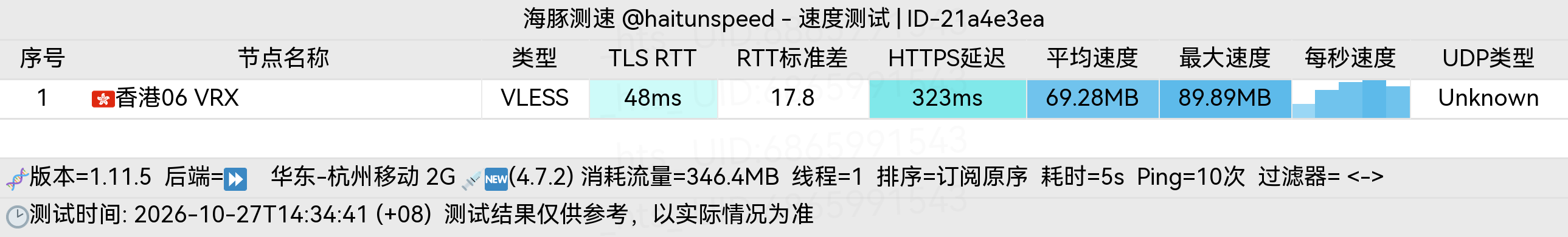 🐬海豚测速|机场评测|后端招募 配图