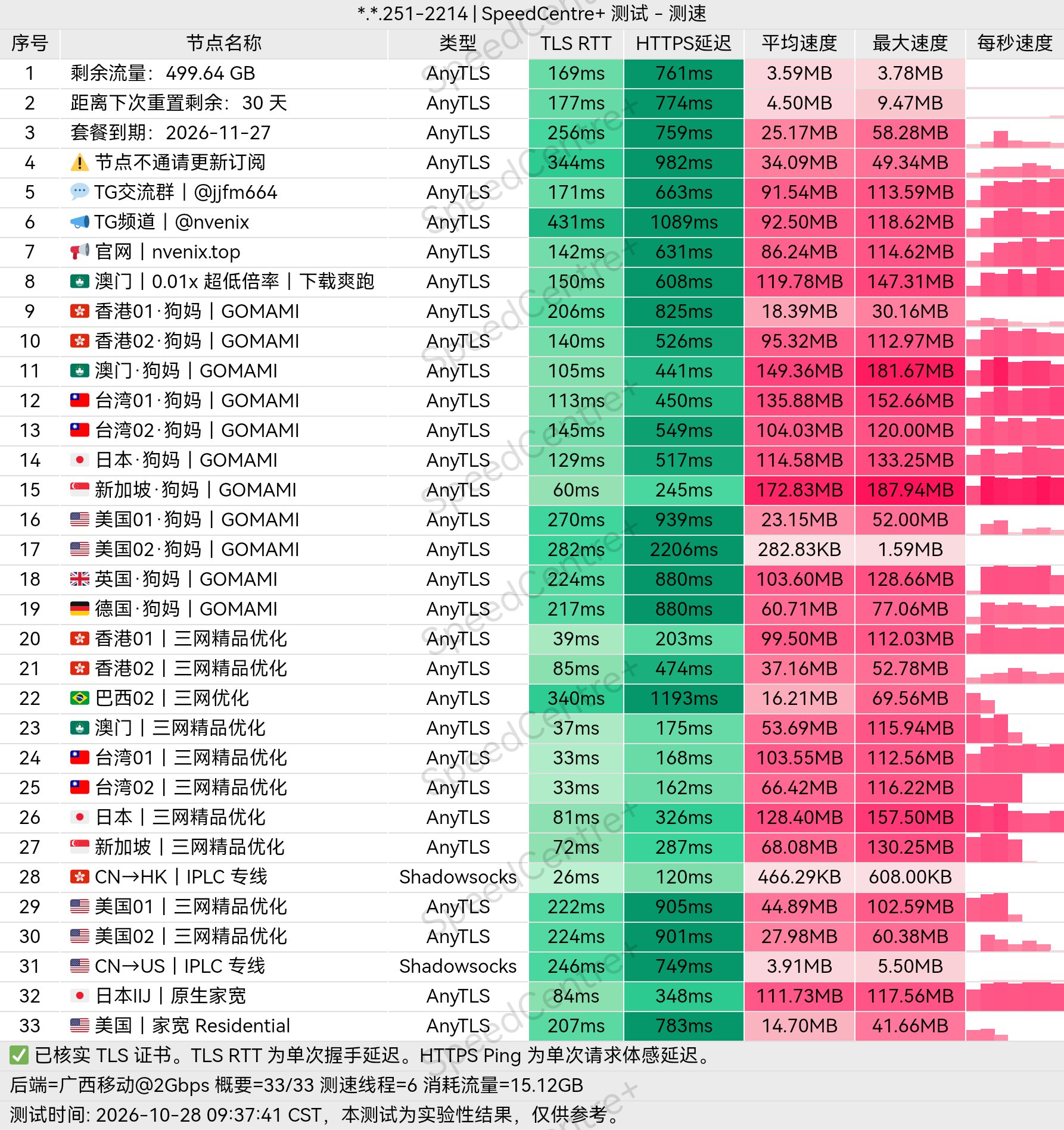 小众机场测评 配图