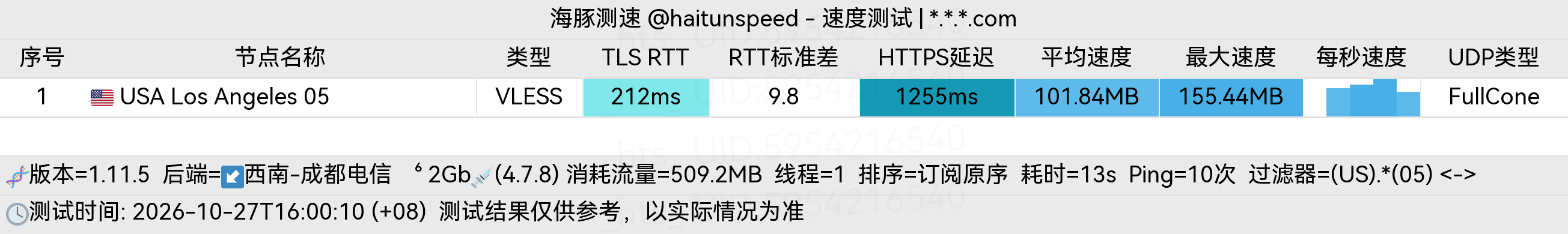 🐬海豚测速|机场评测|后端招募 配图