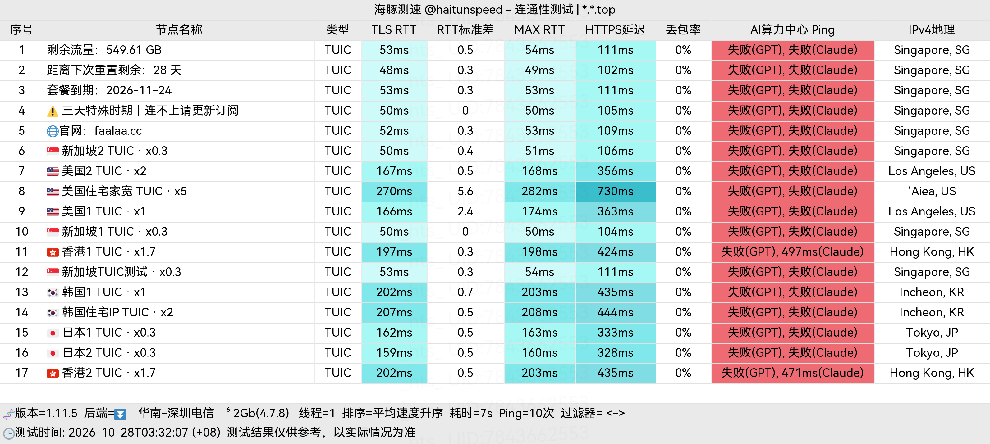 🐬海豚测速|机场评测|后端招募 配图