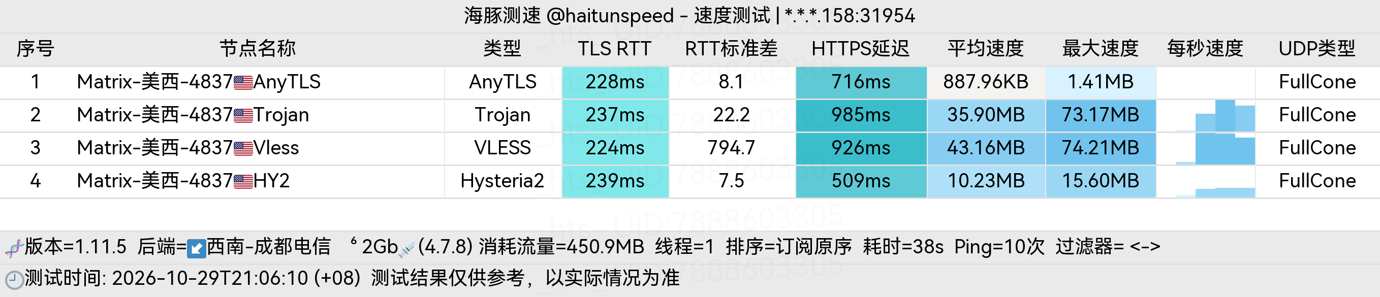 🐬海豚测速|机场评测|后端招募 配图