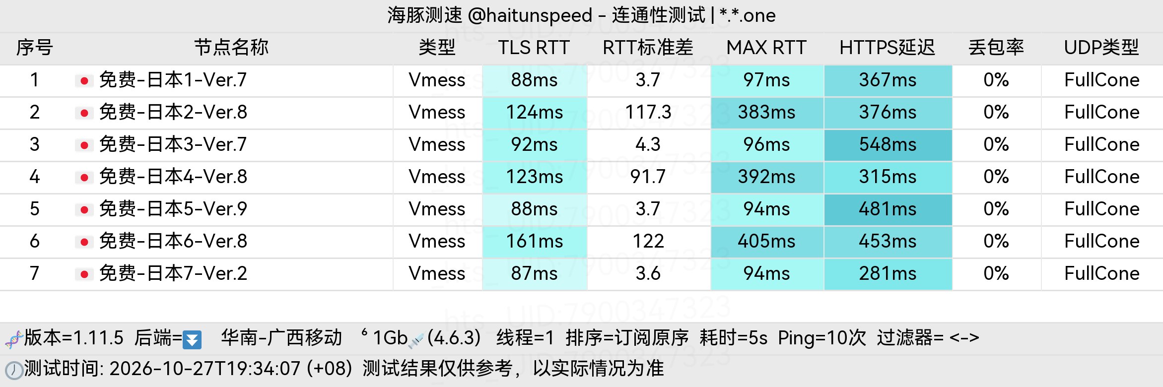 🐬海豚测速|机场评测|后端招募 配图