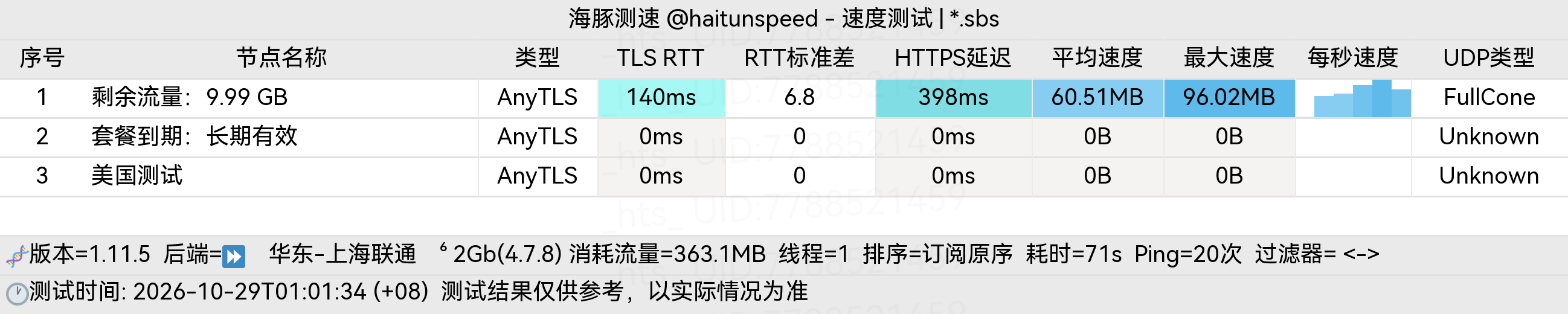 🐬海豚测速|机场评测|后端招募 配图