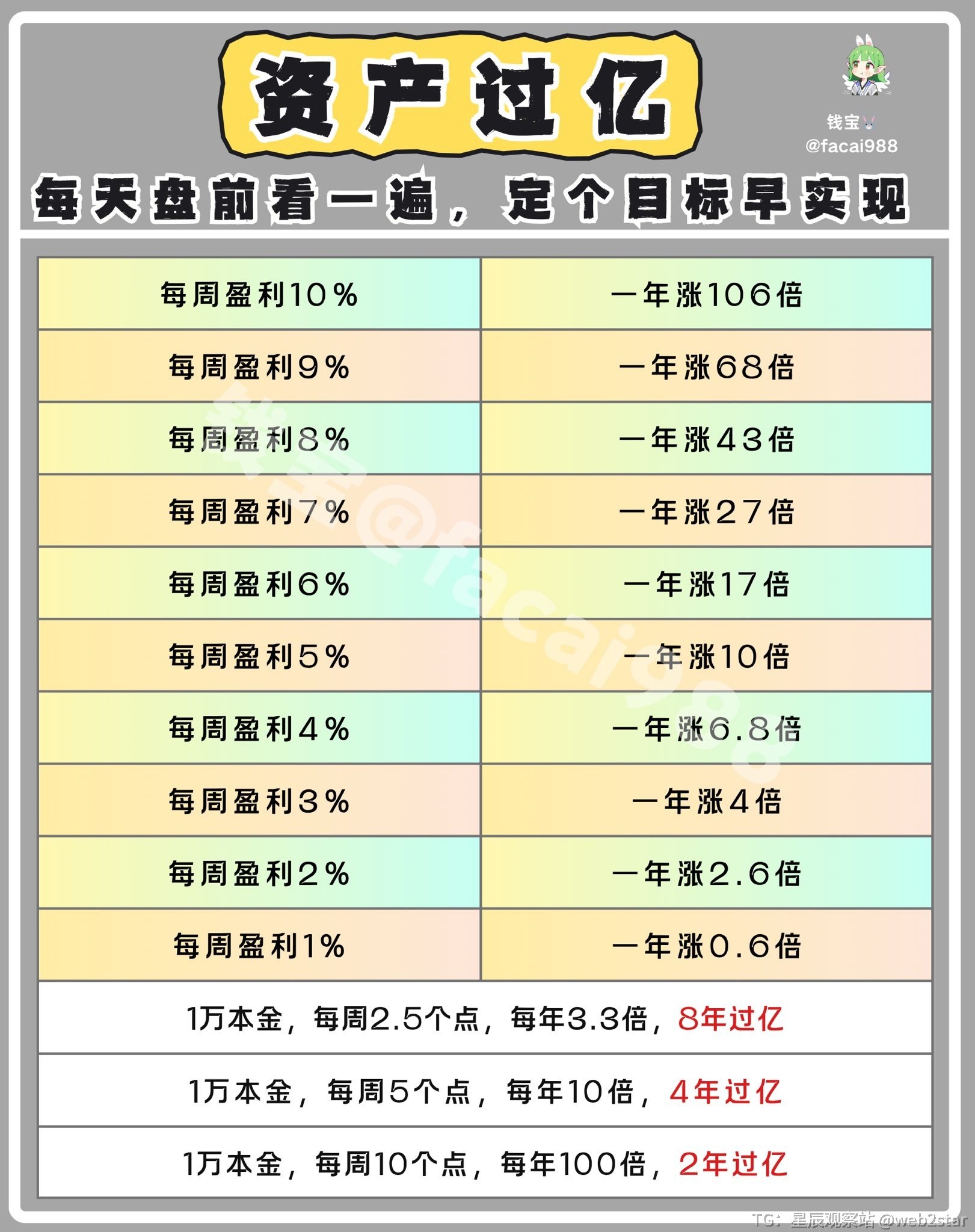 星辰观察站 配图