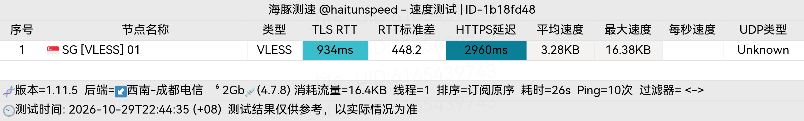 🐬海豚测速|机场评测|后端招募 配图