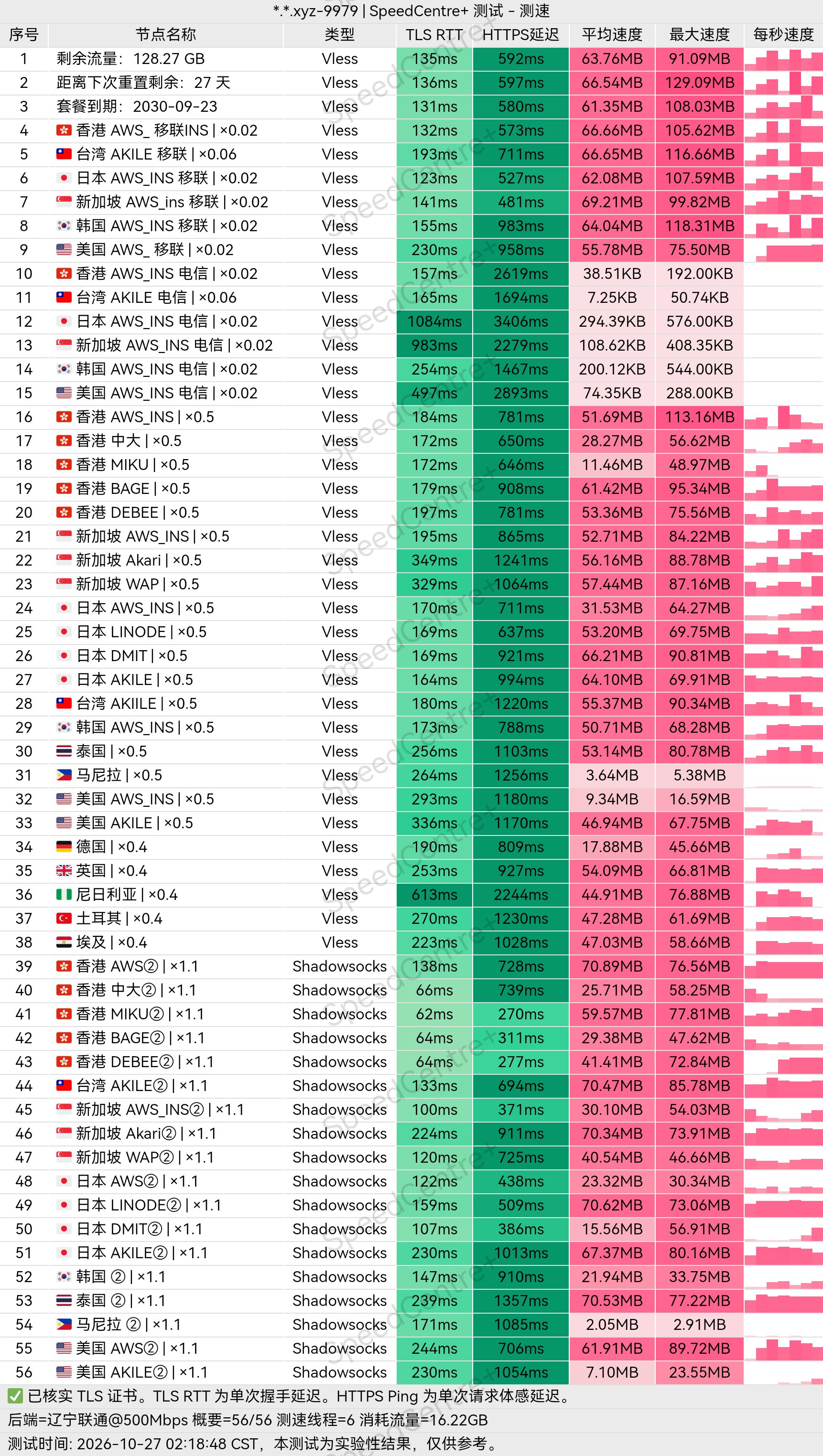 小众机场测评 配图