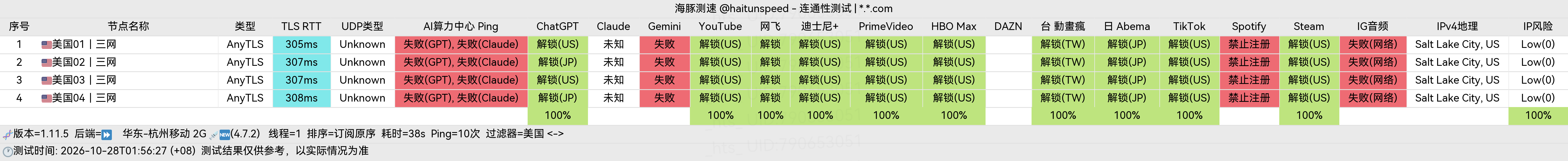 🐬海豚测速|机场评测|后端招募 配图