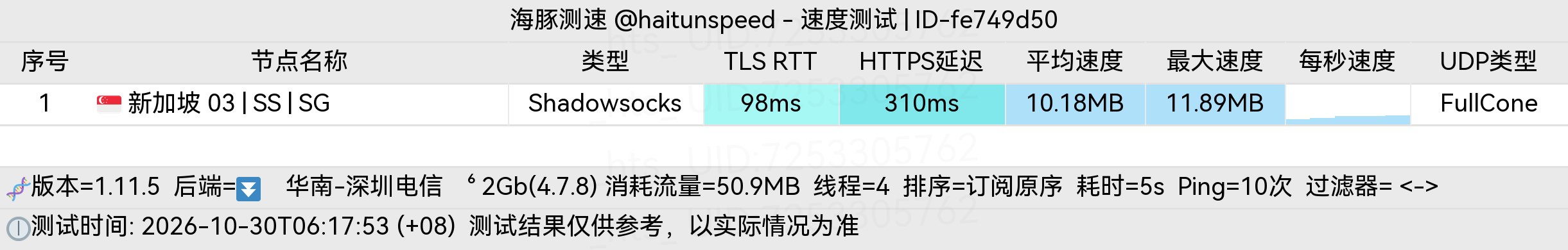 🐬海豚测速|机场评测|后端招募 配图