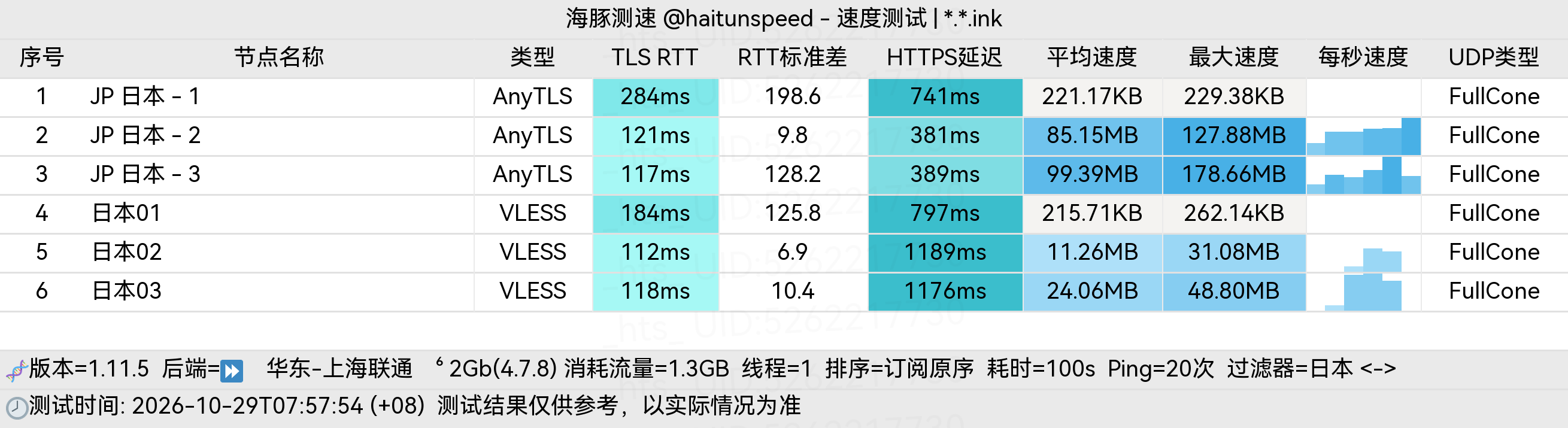 🐬海豚测速|机场评测|后端招募 配图