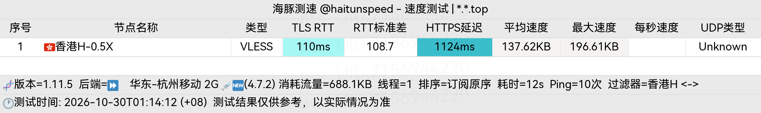 🐬海豚测速|机场评测|后端招募 配图