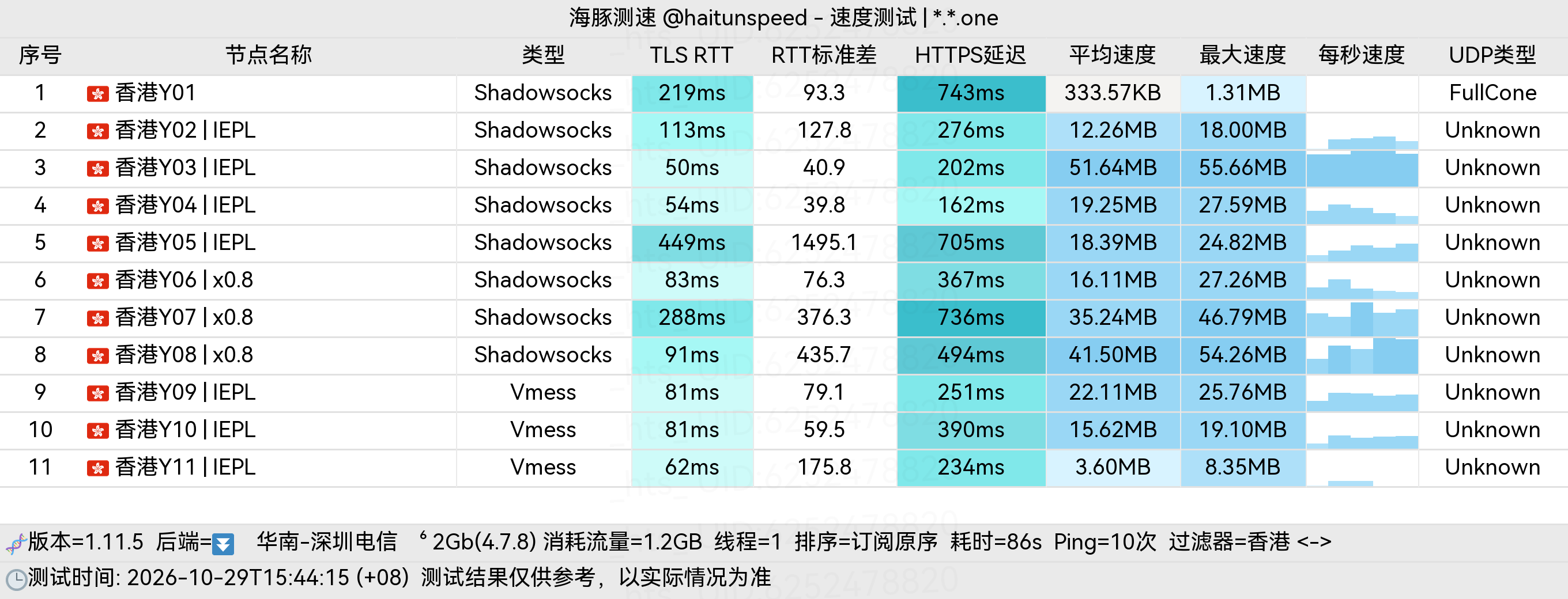 🐬海豚测速|机场评测|后端招募 配图