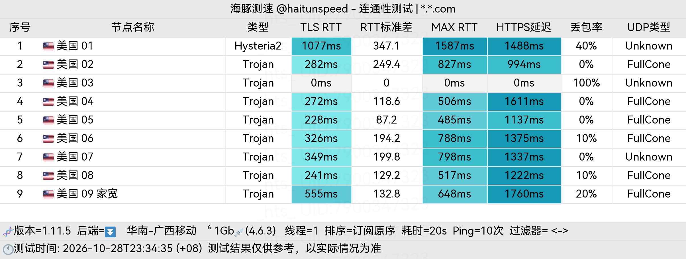 🐬海豚测速|机场评测|后端招募 配图